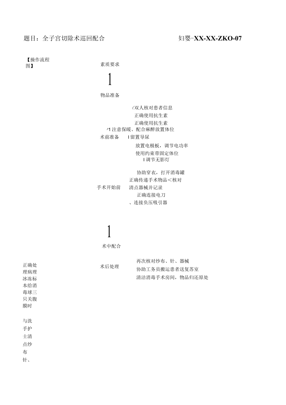 妇婴医院护理技术操作全子宫切除术巡回配合操作流程图与考核评分标准.docx_第1页