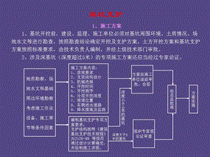 安全监理课件(基坑支护)名师编辑PPT课件.ppt