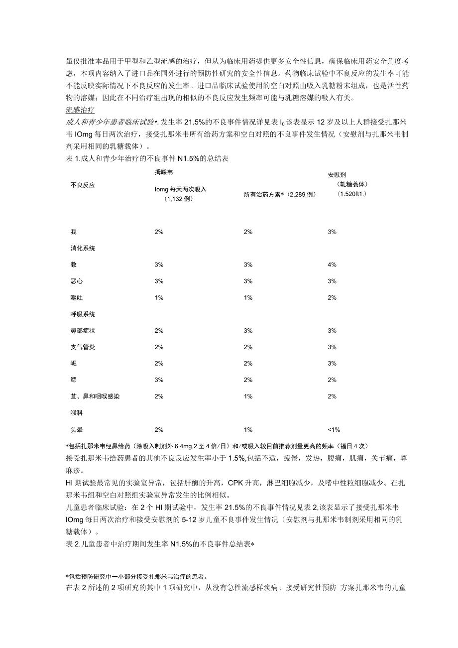 扎那米韦吸入粉雾剂（也青）中文说明书.docx_第2页