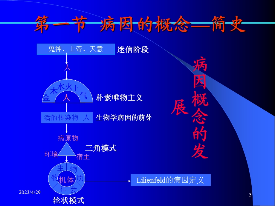 病因与病因推CauseofDiseaseandCausalInference名师编辑PPT课件.ppt_第3页