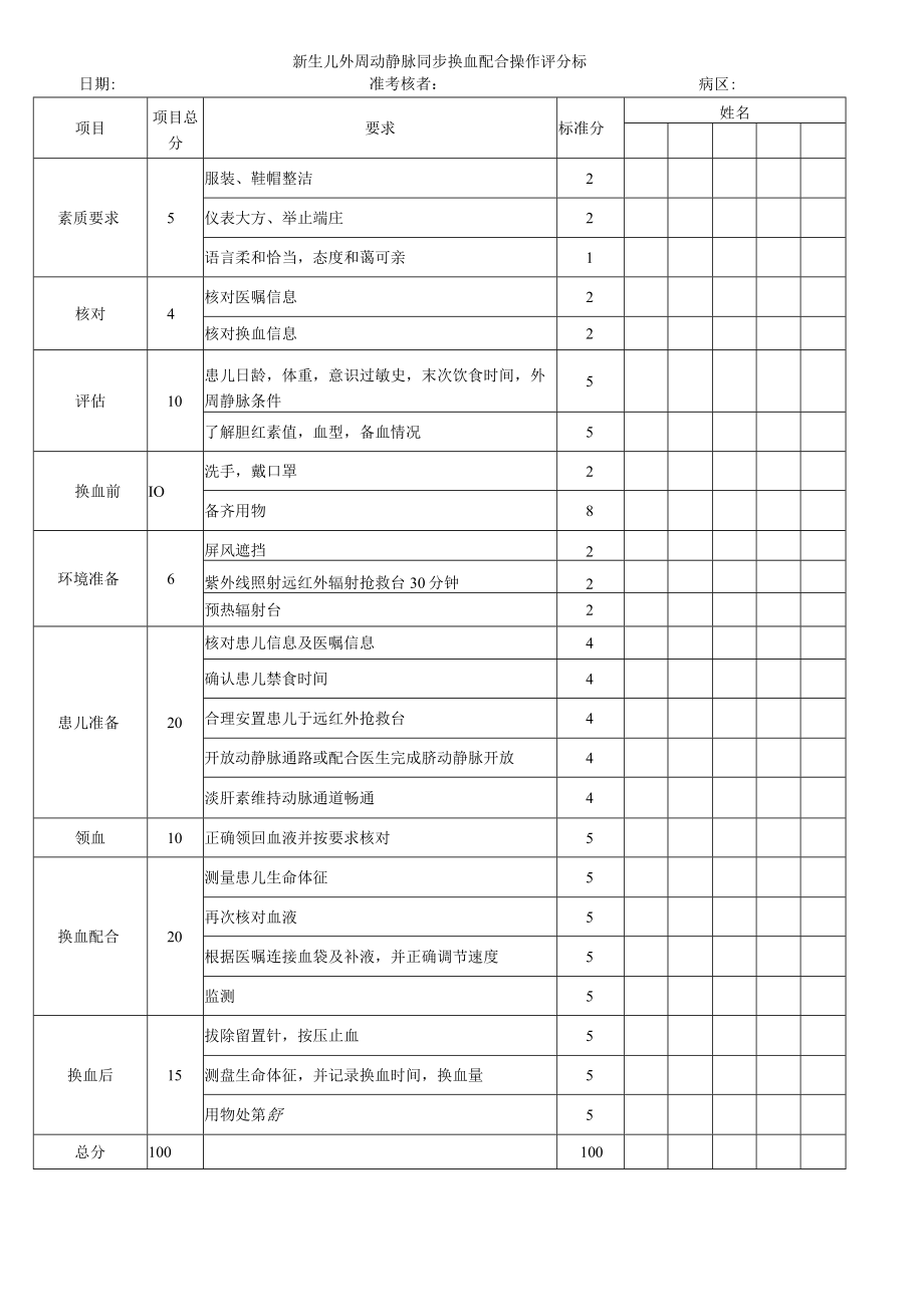 妇婴医院护理技术操作新生儿外周动静脉同步换血配合操作流程图与考核评分标准.docx_第2页