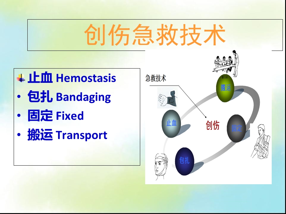 专科班：急救技术精选文档.ppt_第1页