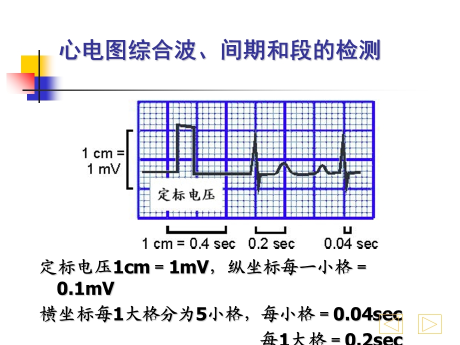 心电图析2课件文档资料.ppt_第3页