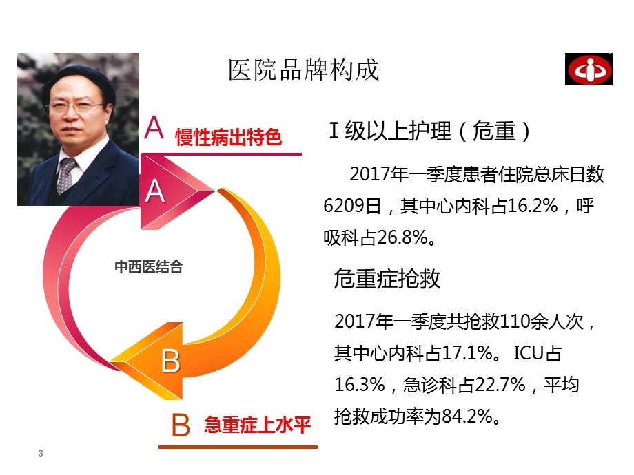 急救16月ppt课件文档资料.pptx_第3页