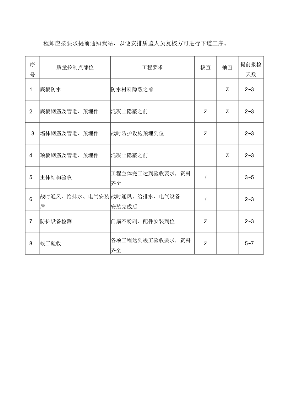 人防工程质量监督方案.docx_第2页