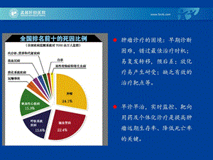 刘小龙 循环肿瘤DNA(ctDNA)检测策略及临床意义PPT文档.ppt