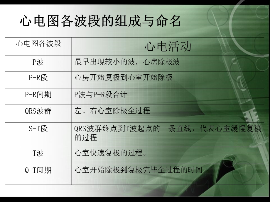 常见异常心电图的识别f精选文档.ppt_第2页