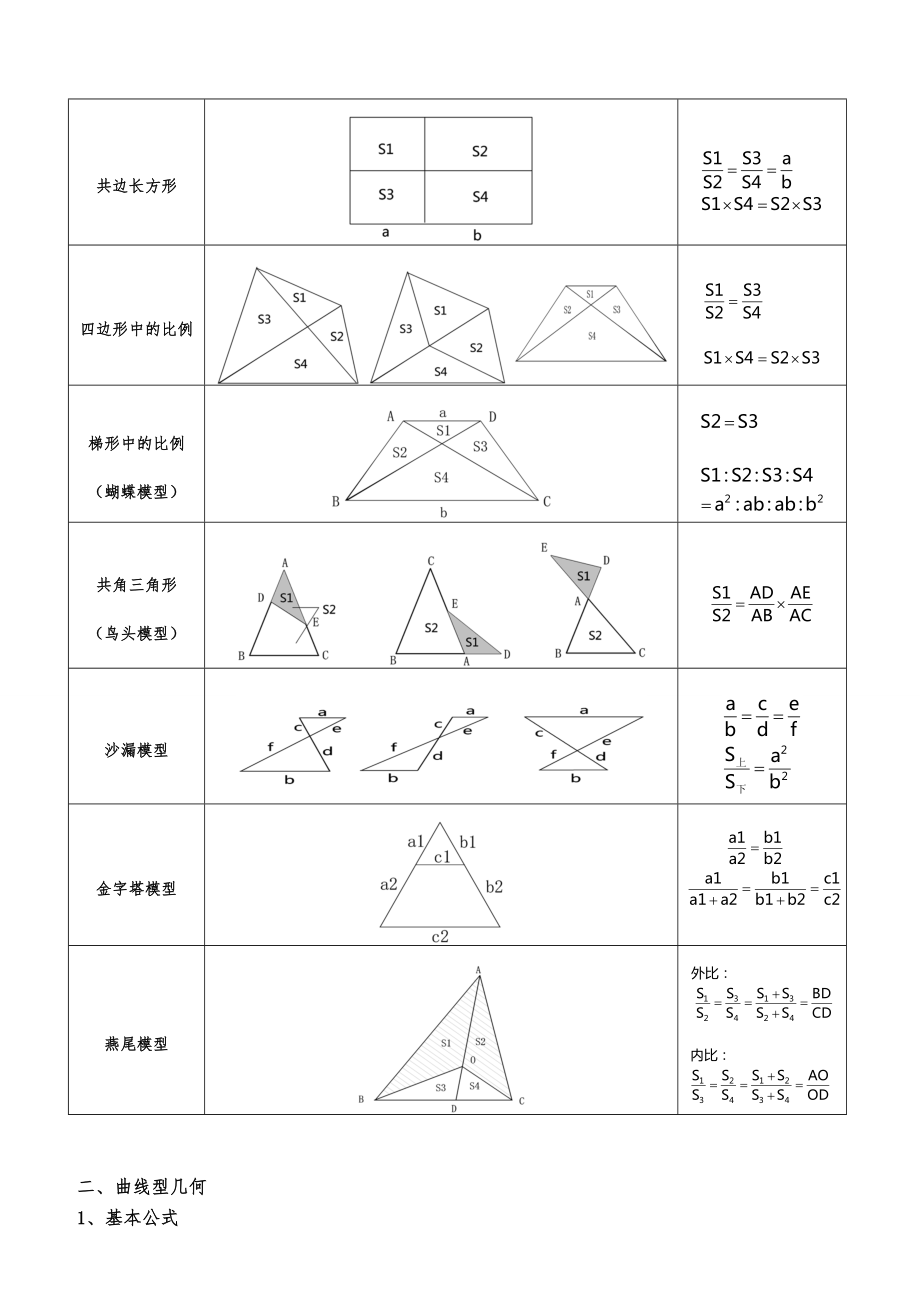 小升初-几何模块详解.doc_第2页