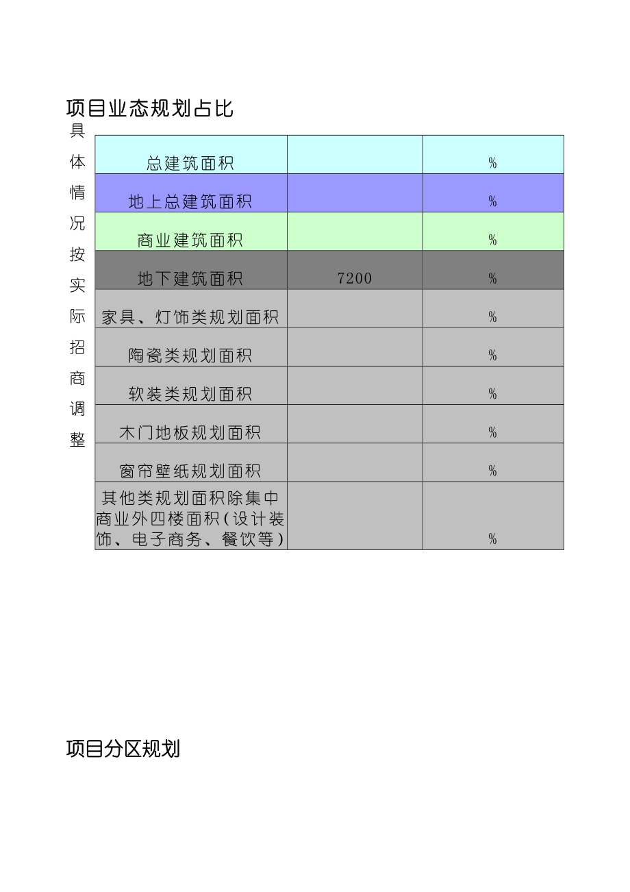 家居建材市场招商方案.doc_第3页