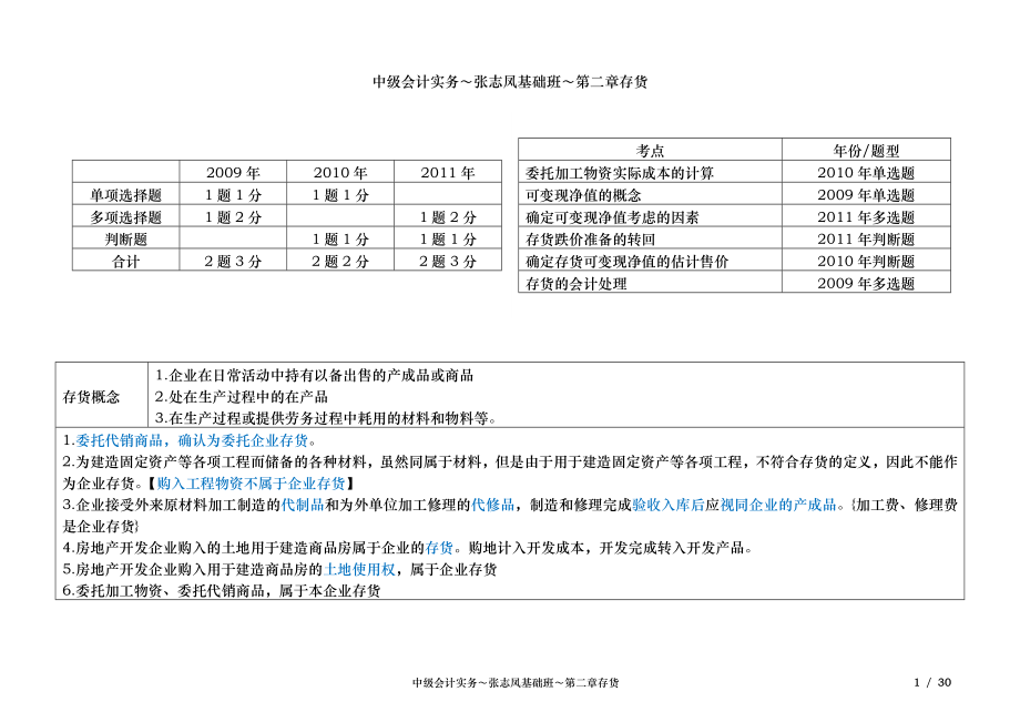 [财务管理]中级会计实务2存货.doc_第1页