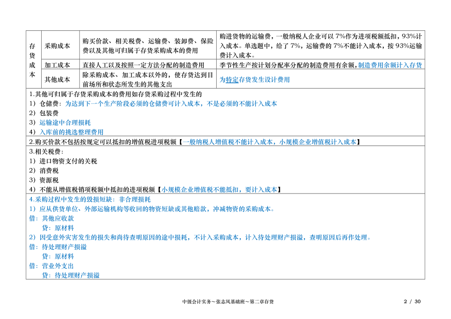 [财务管理]中级会计实务2存货.doc_第2页