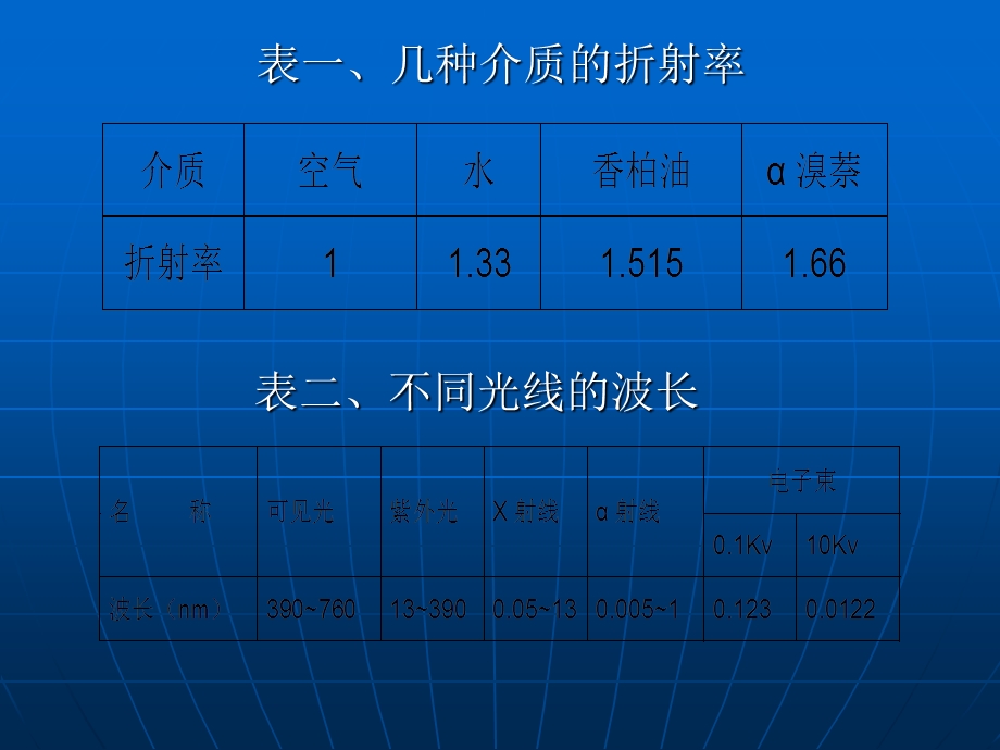 02第二章细胞生物学研究方法精选文档.ppt_第3页