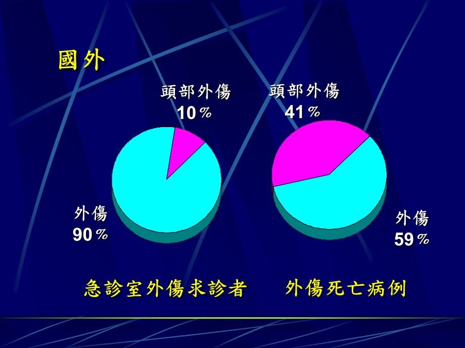 最新【医药健康】头部外伤从临床医学走入预防医学PPT文档.ppt_第2页