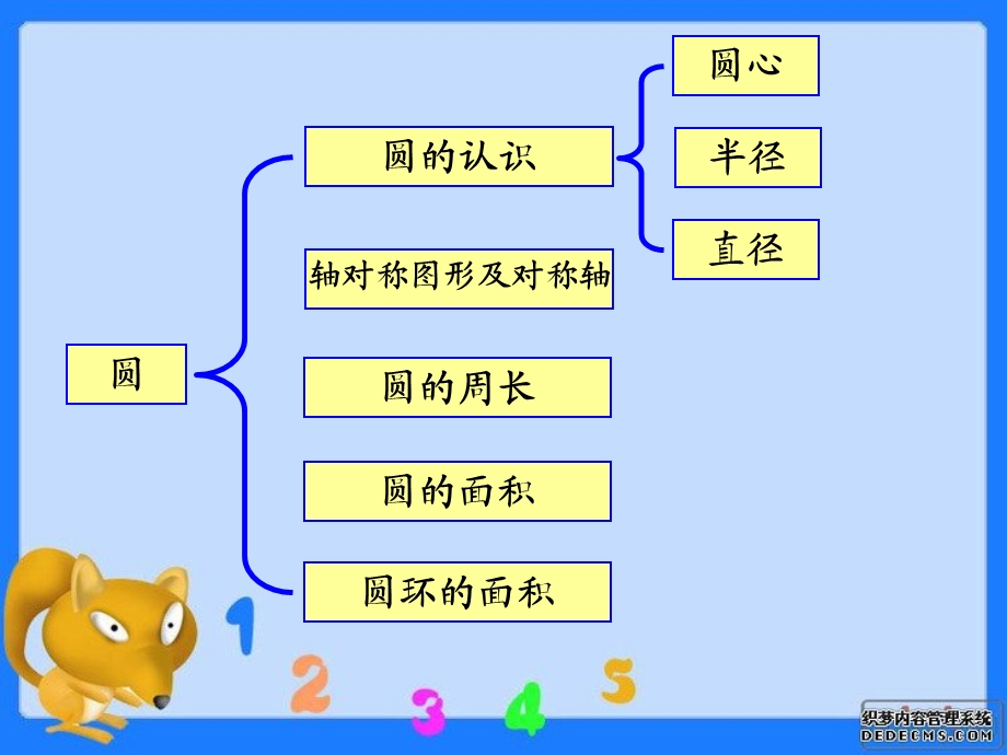 人教版六年级数学上册第四单元第七课时整理和复习[精选文档].ppt_第2页