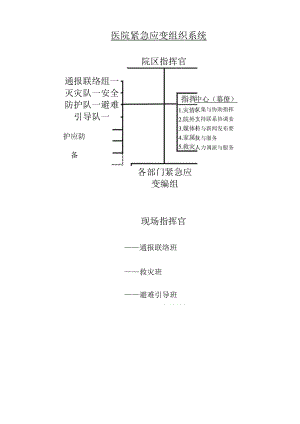 医院突发事件紧急应变组织系统与分工职责.docx