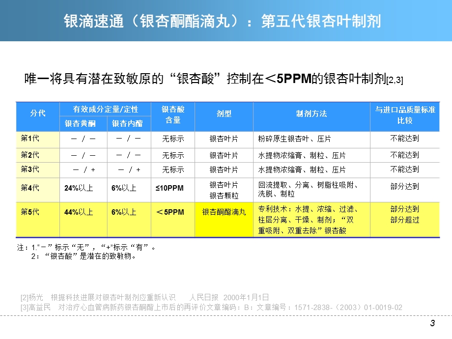 心内科银杏酮酯科室会精选文档.ppt_第3页