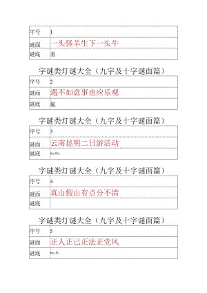 字谜类灯谜大全（九字及十字谜面篇）共189页.docx