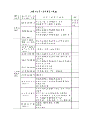 [计算机]制作文件标签编号.doc