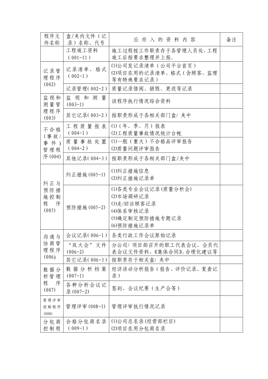 [计算机]制作文件标签编号.doc_第2页