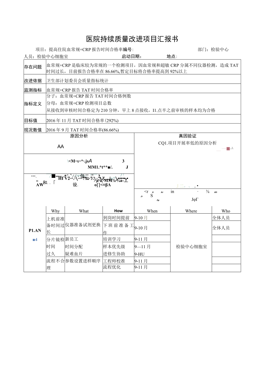 检验科提高住院血常规+CRP 报告时间合格率医院持续质量改进PDCA项目汇报书.docx_第1页