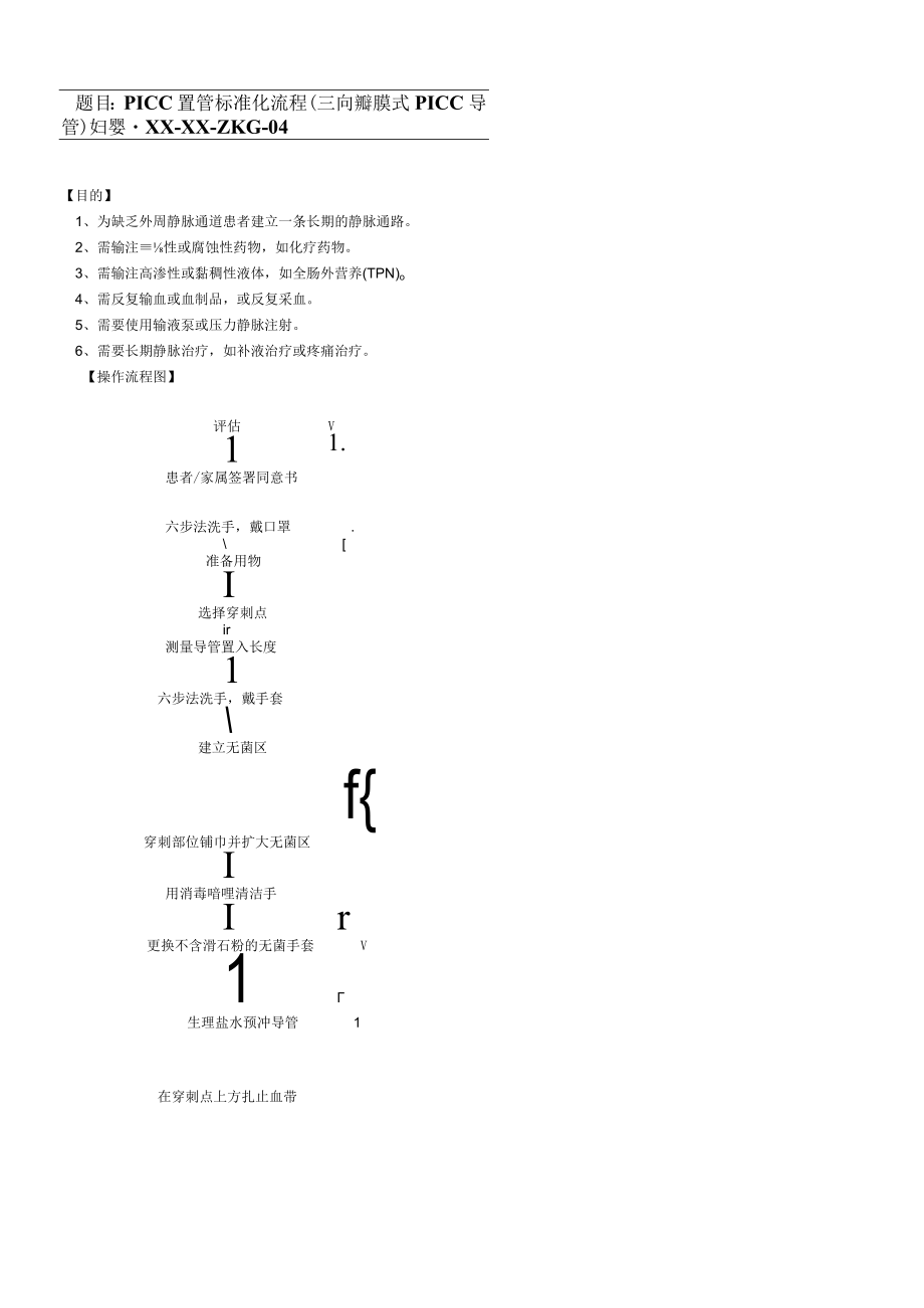 妇婴医院护理技术操作PICC 置管标准化流程 (三向瓣膜式 PICC 导管)操作流程图与考核评分标准.docx_第1页