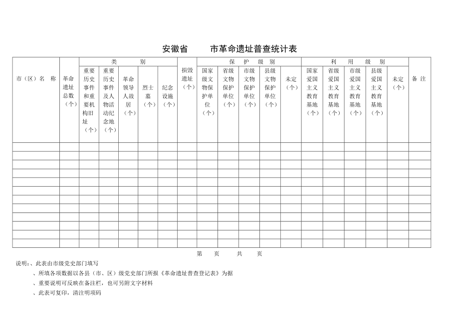 安徽省市革命遗址普查统计表.doc_第1页