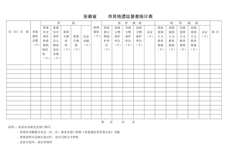 安徽省市革命遗址普查统计表.doc_第2页