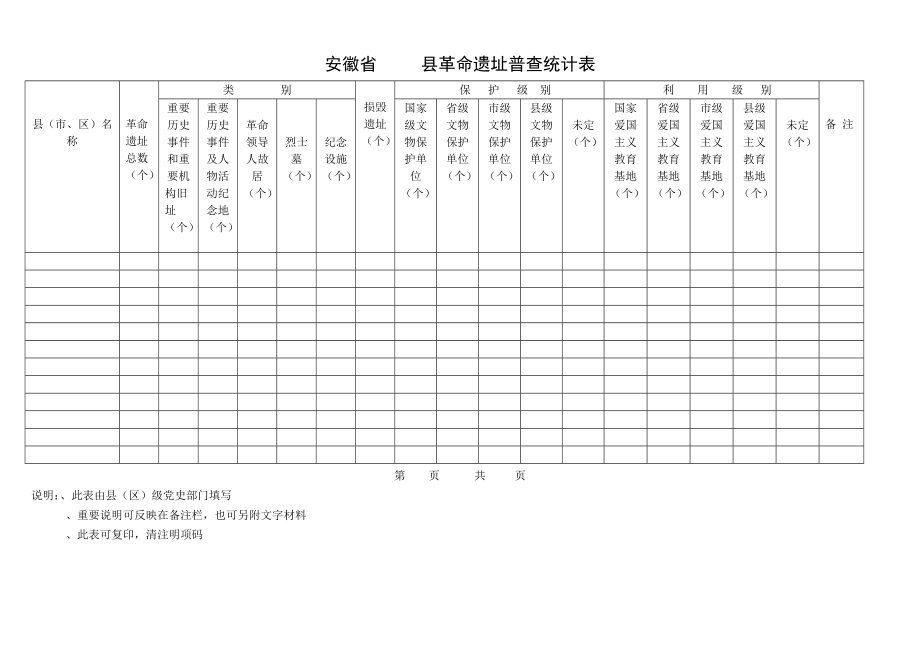 安徽省市革命遗址普查统计表.doc_第3页