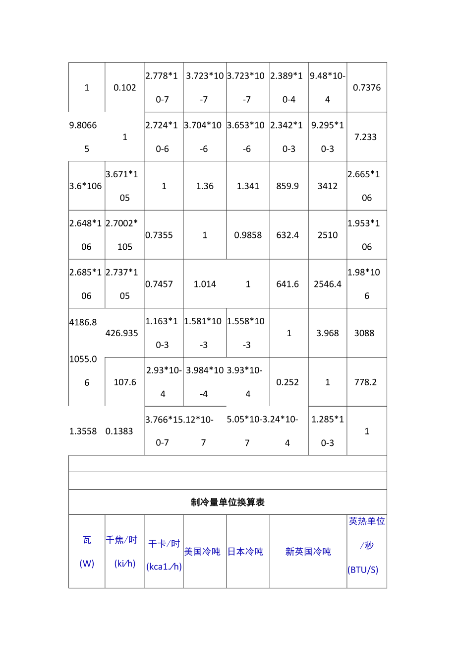 制冷单位制冷量换算表.docx_第2页