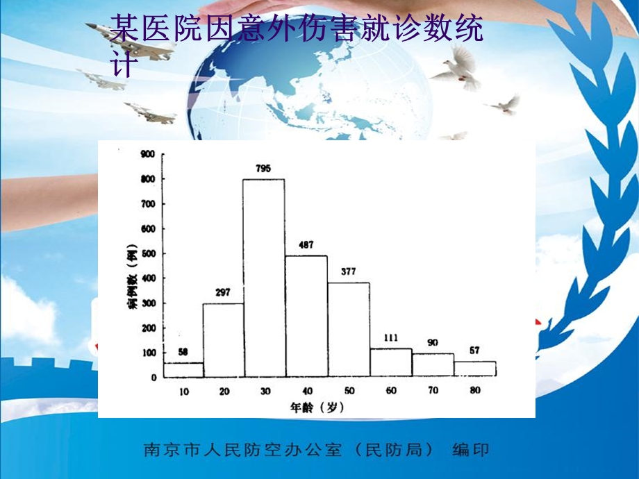 意外伤害触电的紧急救护文档资料.ppt_第3页