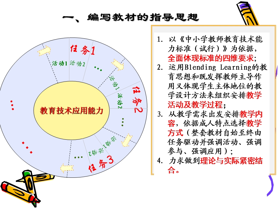 [PPT模板]中小学教师教育技术能力培训教材.ppt_第3页