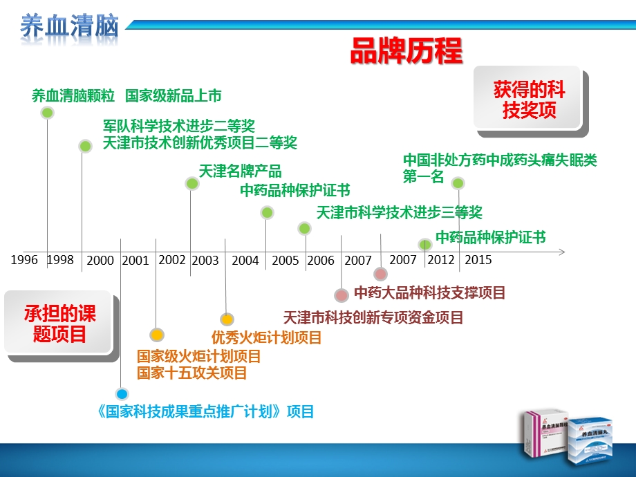 养血慢性缺血性脑血管疾病ppt课件文档资料.pptx_第2页