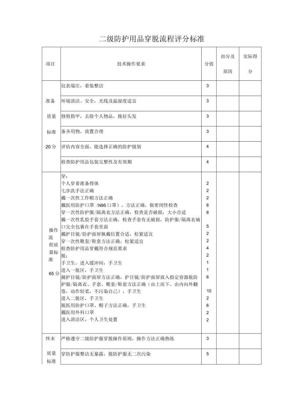 二级防护用品穿脱流程评分标准.docx_第1页