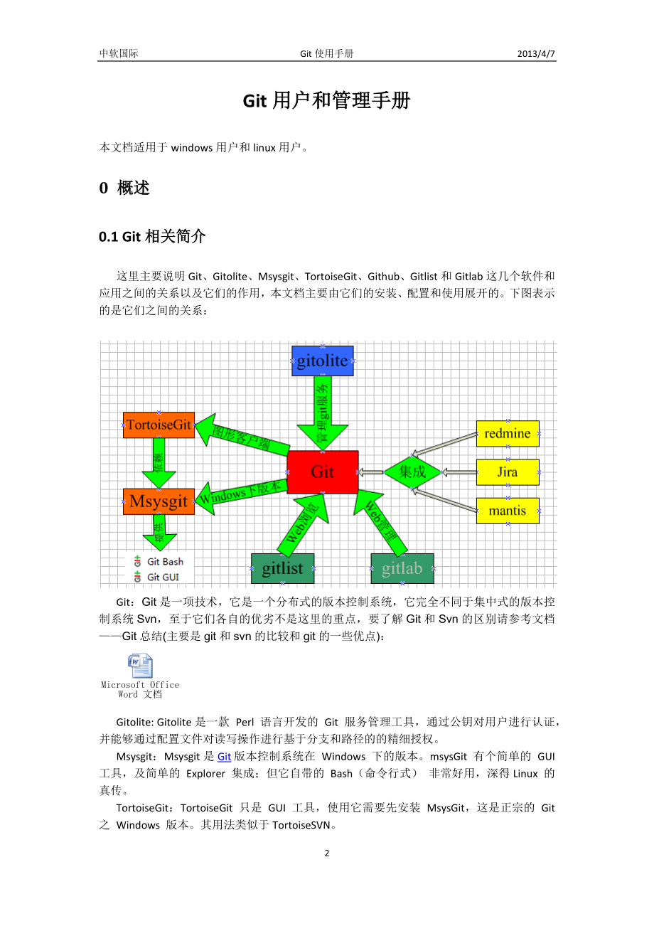 [计算机软件及应用]Git用户和管理手册.doc_第3页