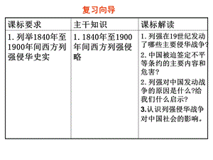 人民版必修1专题二第1课+列强入侵与民族危机（共18张PPT）.ppt