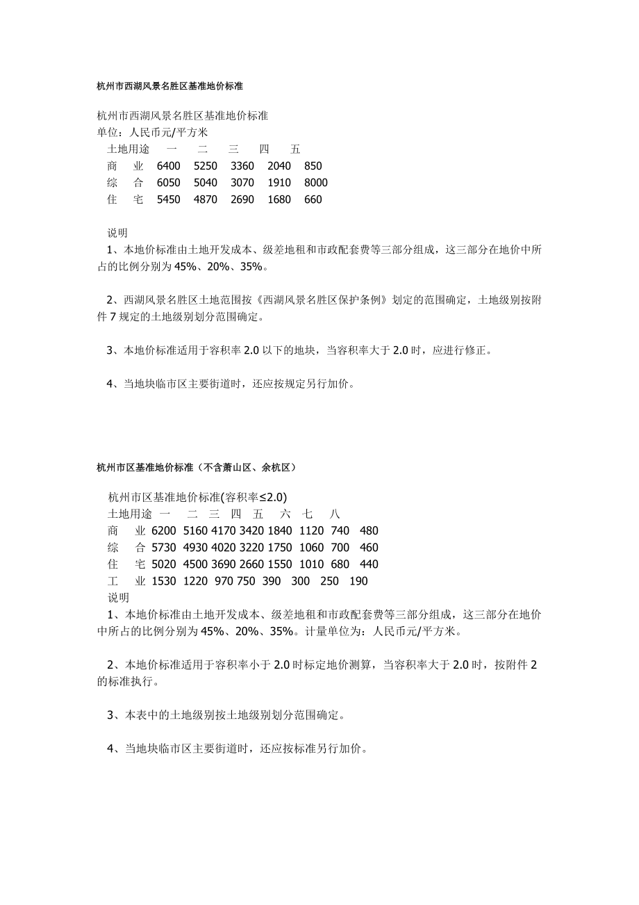 [经管营销]全国各地基准地价汇总.doc_第2页