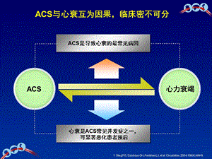 acs合并心衰患者的临床结局和抗血小板治疗final文档资料.ppt