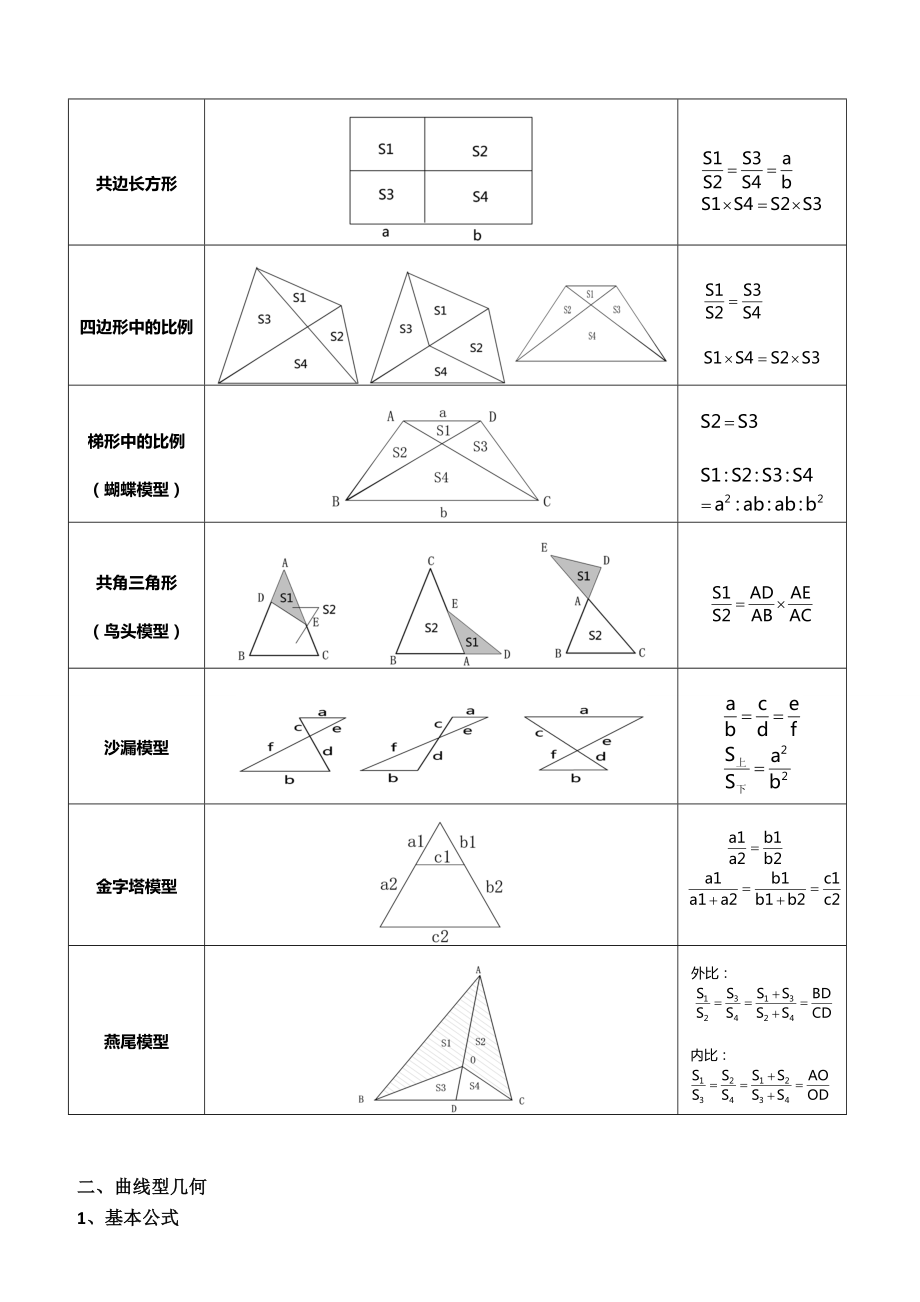 小升初-几何模块详解精编版.doc_第2页