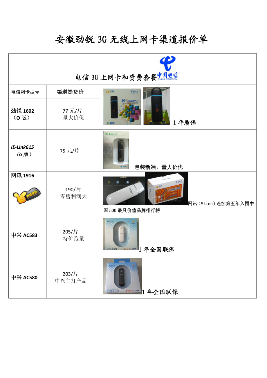 [计算机]3G网卡核心报价安徽劲锐.doc_第1页