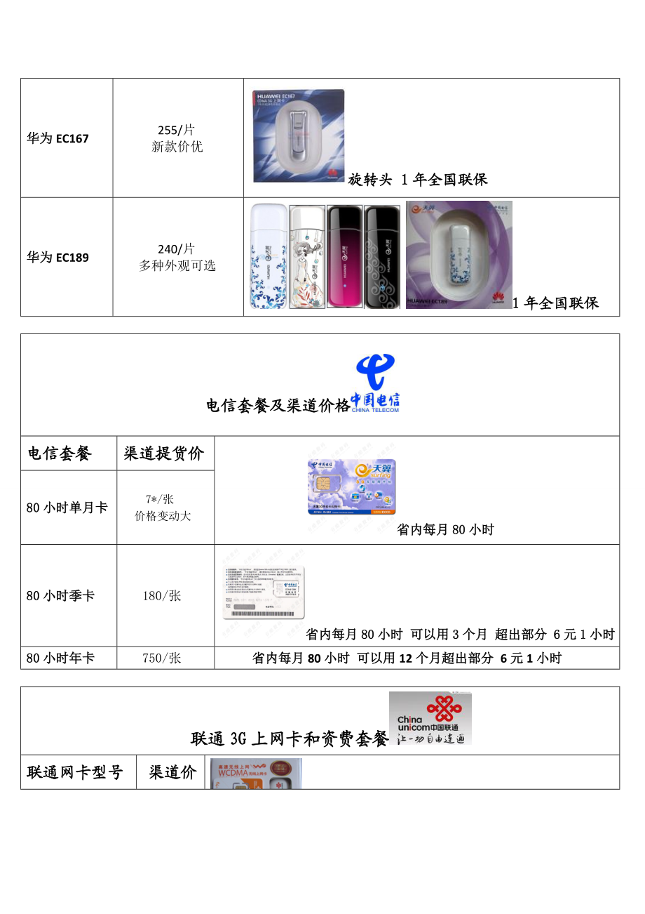 [计算机]3G网卡核心报价安徽劲锐.doc_第2页