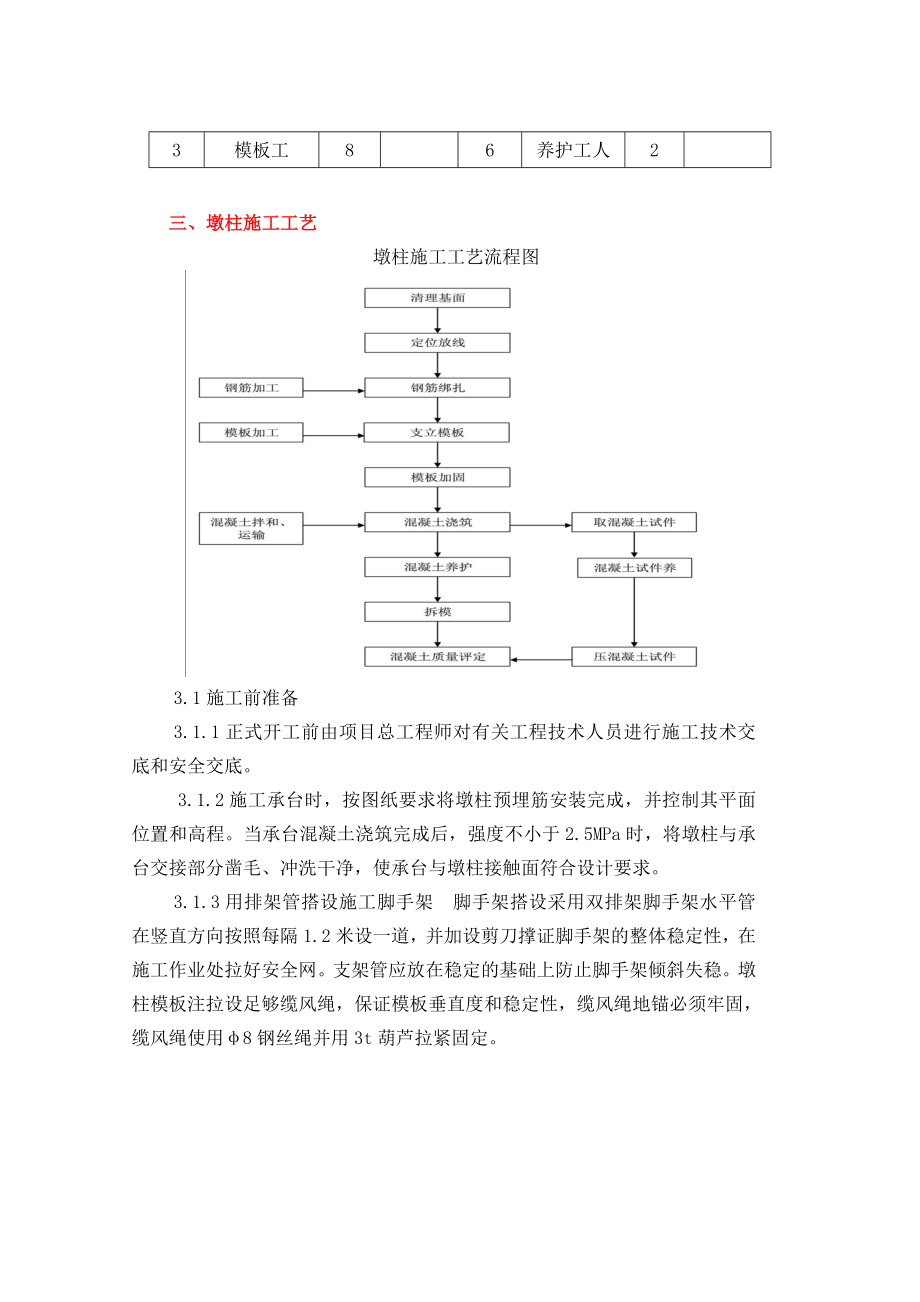 墩柱施工总结报告.doc_第2页