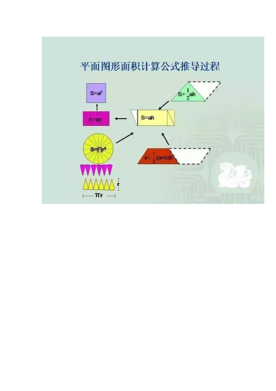 小学六年级数学几何图形剖解图+30道经典题.docx_第2页