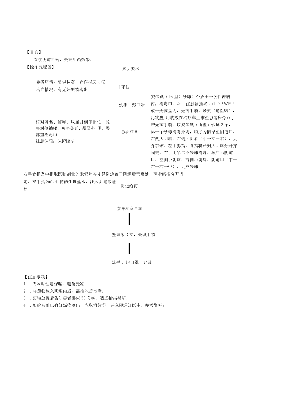 妇婴医院护理技术操作米索前列醇片阴道给药法操作流程图与考核评分标准.docx_第1页