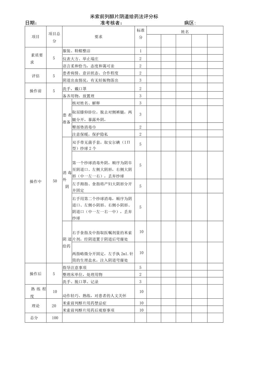 妇婴医院护理技术操作米索前列醇片阴道给药法操作流程图与考核评分标准.docx_第3页