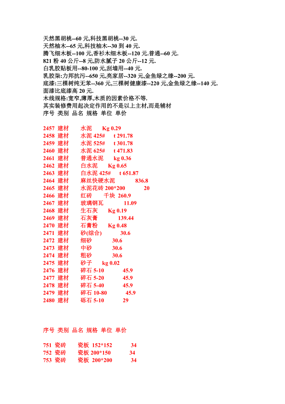 [材料科学]装修材料报价.doc_第1页