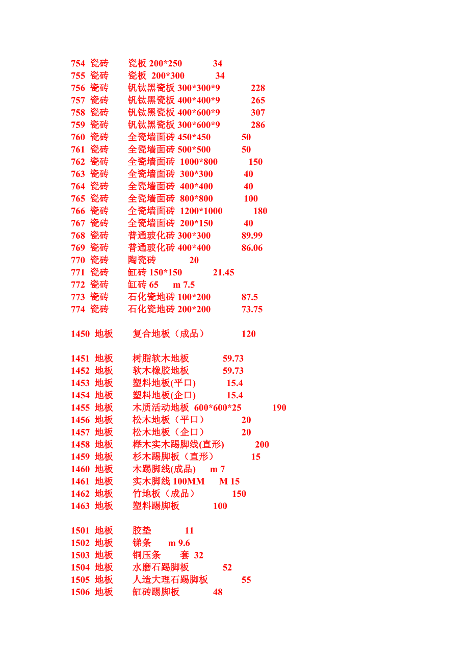 [材料科学]装修材料报价.doc_第2页