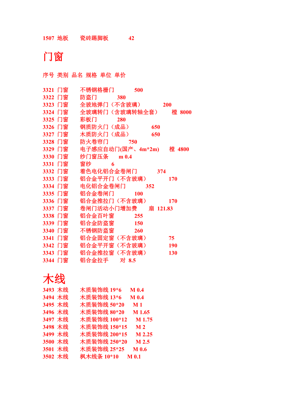 [材料科学]装修材料报价.doc_第3页