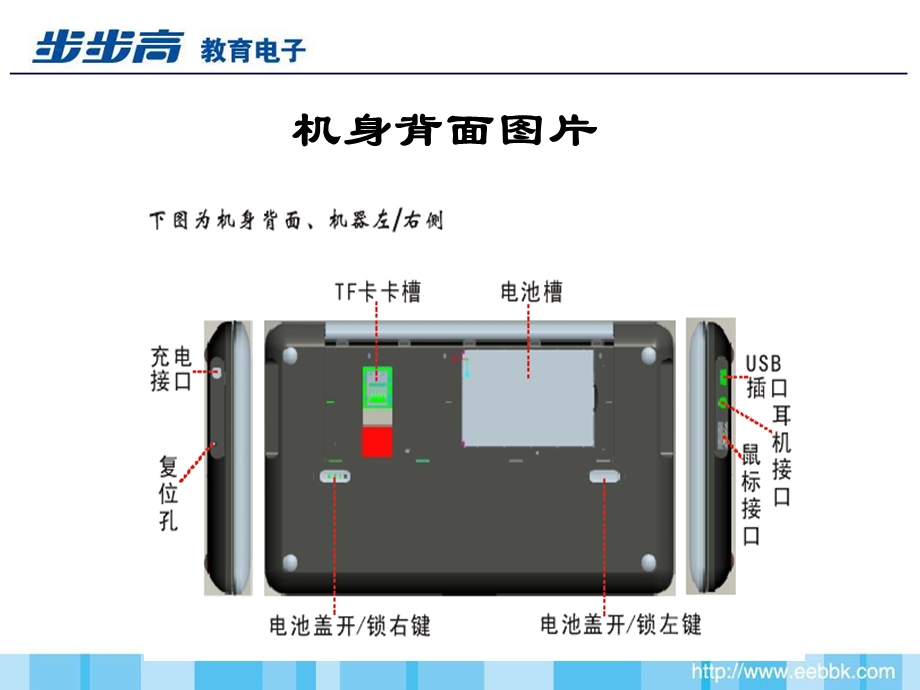 学习电脑BooK简要操作说明PPT文档.ppt_第3页