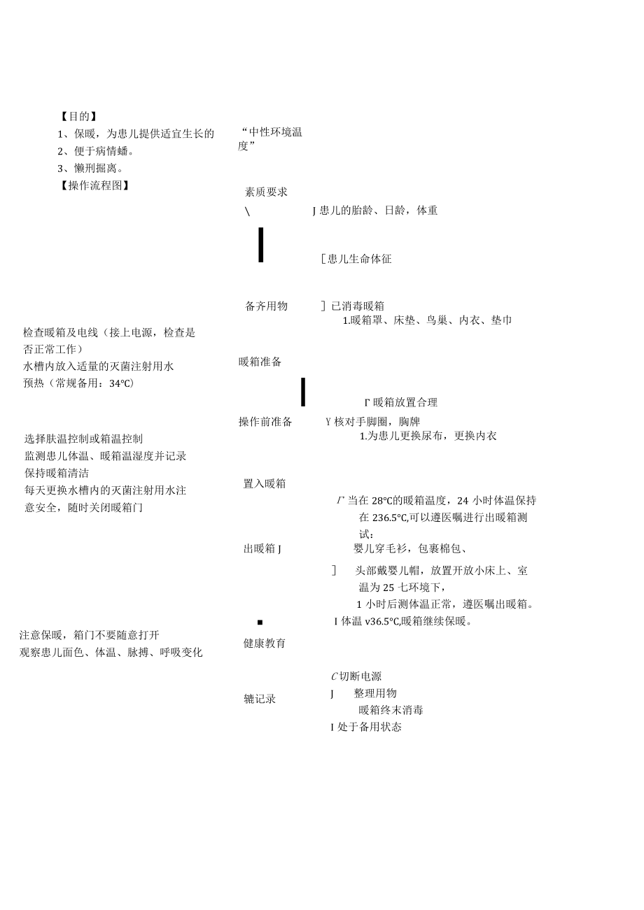 妇婴医院护理技术操作新生儿暖箱操作操作流程图与考核评分标准.docx_第1页