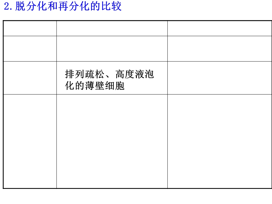 高考生物大一轮复习第二部分细胞工程课件苏教版选修3文档资料.ppt_第2页